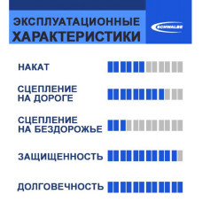 Покрышка. 700x25C (25-622) 05-11159024 LUGANO II ENDURANCE Reinforced Tread, TwinSkin 25-622 B/B HS4