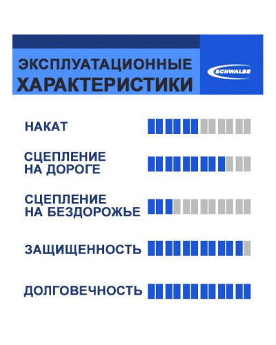 Покрышка. 700x25C (25-622) 05-11159024 LUGANO II ENDURANCE Reinforced Tread, TwinSkin 25-622 B/B HS4