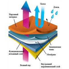 Велоодежда термокуртка теплая, осенне-зимняя