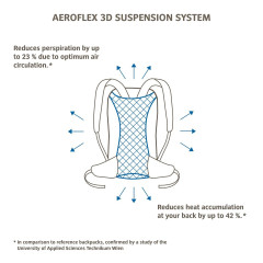Рюкзак Vaude Tremalzo 10 черный