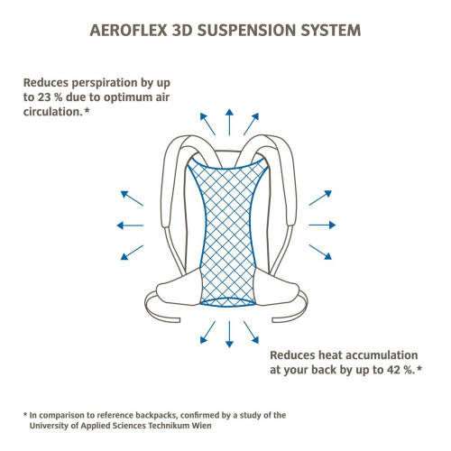 Рюкзак Vaude Tremalzo 10 черный