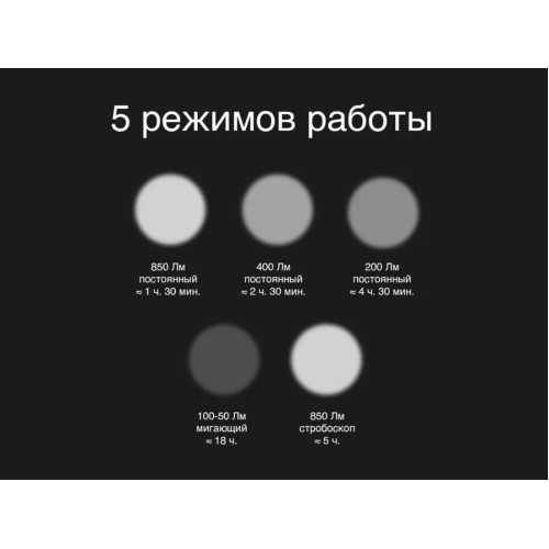 Фара передняя GACIRON V9CP-850 850 LM USB