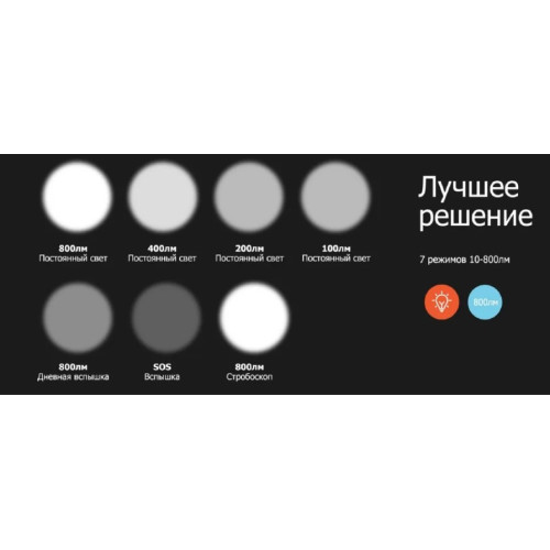 Фара передняя GACIRON V10L-800 800 LM USB